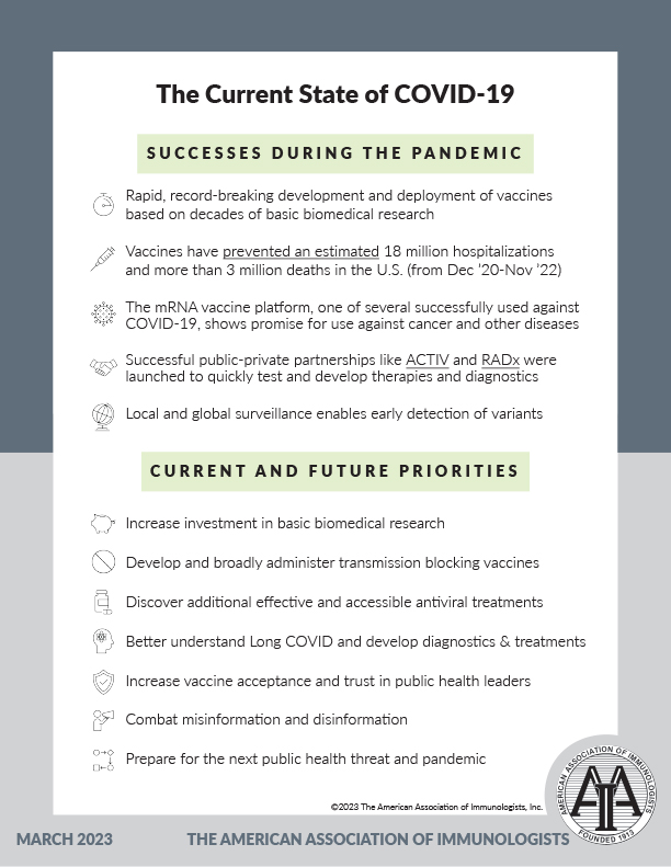 The Current State of COVID-19